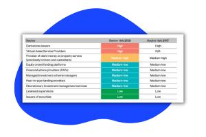 2021 FMA AML/CFT Sector Risk Assessment Update NZ
